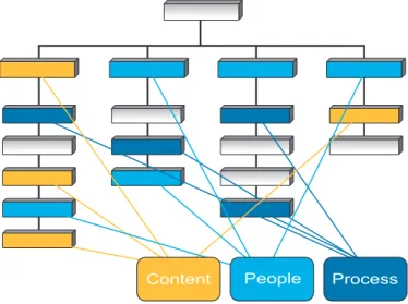 Figure 1.8: ECM Crosses Departments