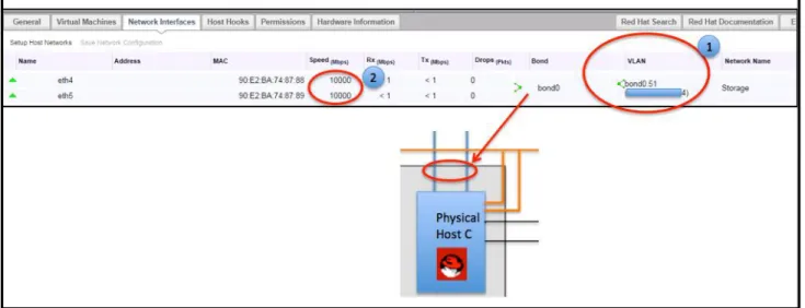 Figure 6: Host Network Configuration. 