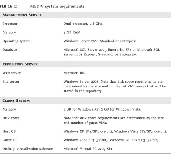Table 16.1: MED-V system requirements Management Server