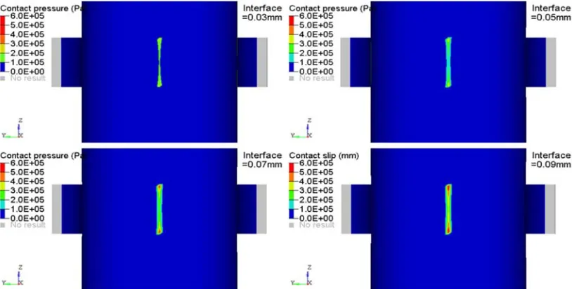 Figure 2. Initial contact pressure on the grid to rod interface under different interferences