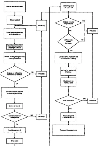 Figure 1. The process flow chart as a representation of the Southern Aluminium 