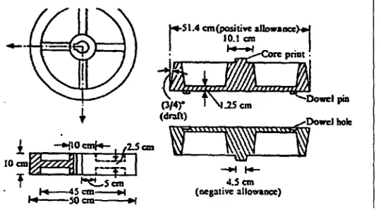 Figure 2.1: Cast iron wheel and its split pattern (shown to a different scale) 171• 