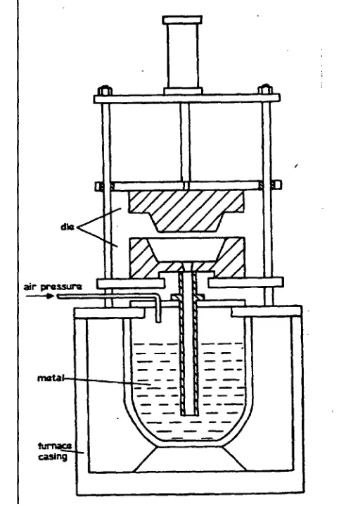 Figure 2.10 Representation of low pressure die casting. 