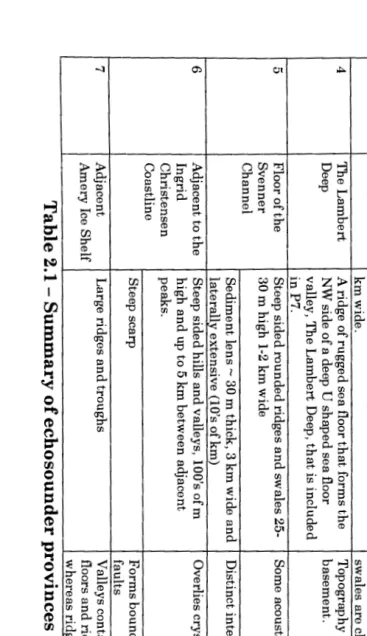 Table 2.1- Summary ofechosounder provinces whereas ridge from crests O'Brien (1993) have rough texture similar 