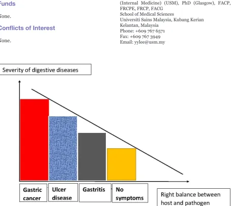Figure 2: Increasing severity of digestive diseases in the case of imbalanced relationship between H