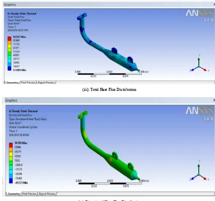 Figure 3. Solution of stead state thermal analysis. 