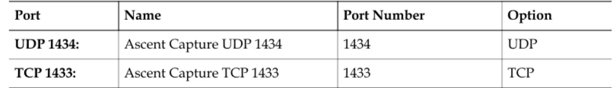 Table 1.  Interop Assemblies