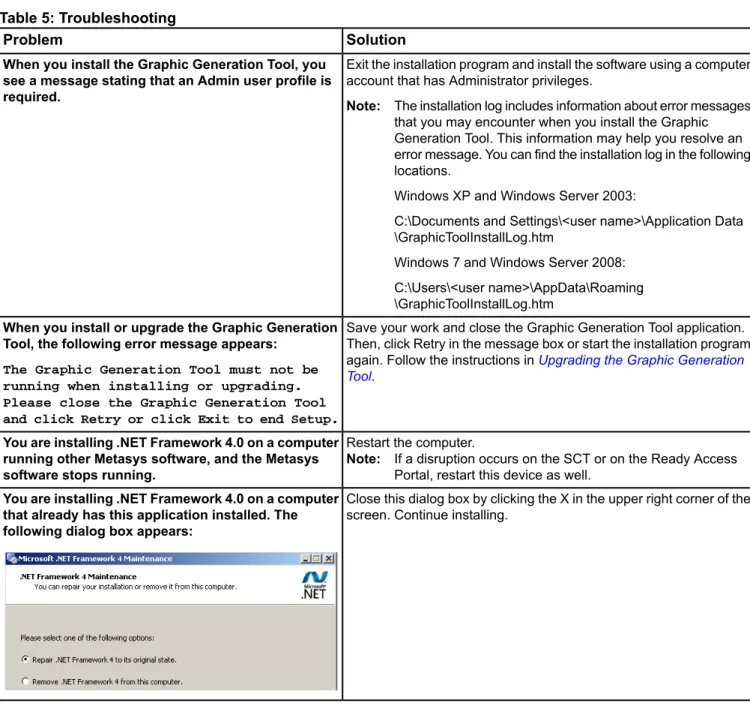 Table 5 provides troubleshooting information for the Graphic Generation Tool application.