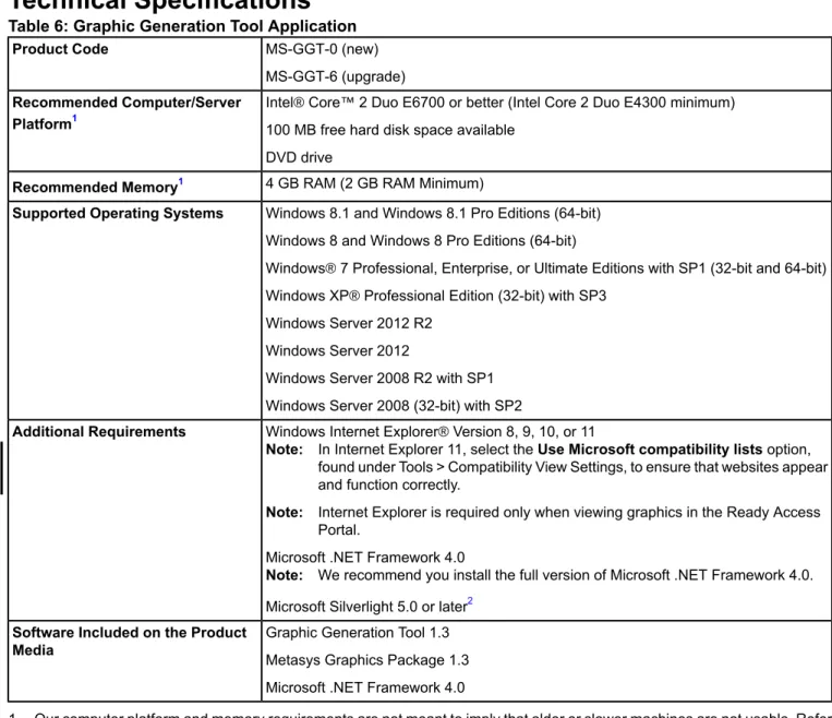Table 6: Graphic Generation Tool Application MS-GGT-0 (new) MS-GGT-6 (upgrade)Product Code