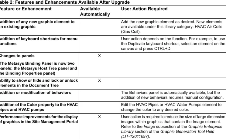 Table 2: Features and Enhancements Available After Upgrade