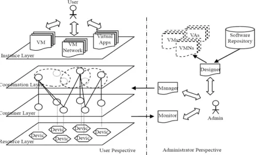 Fig. 1. CIVIC Perspectives 