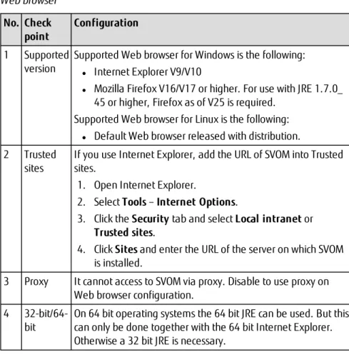 Table 1: Check list Web browser