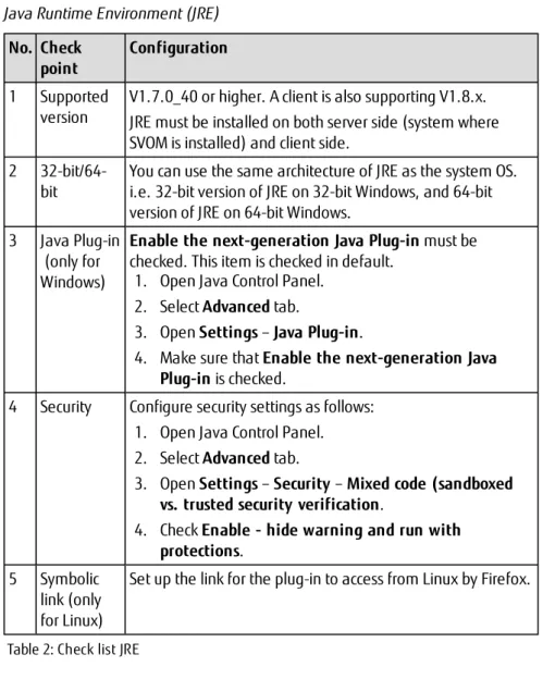Table 2: Check list JRE