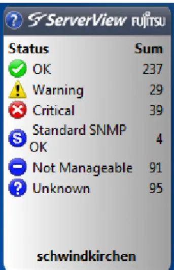 Figure 3: ServerView status gadget