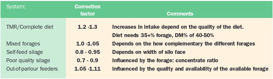 Table 7. The potential effect of the winter feeding system on feed intake.