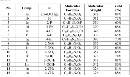 Table 1  No Comp. R Molecular Formula 