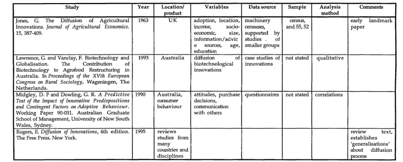 Figure 4 Diffusion of innovations: research studies 