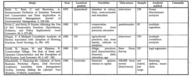 Figure 9 Values, attitudes and beliefs: research studies 