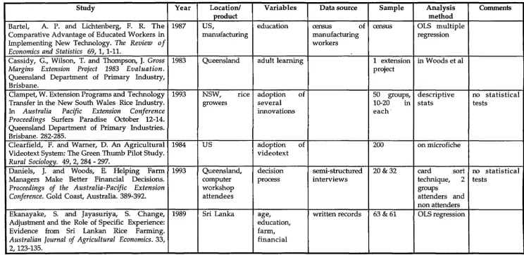 Figure 10 Education and training and adoption of innovations: research studies 