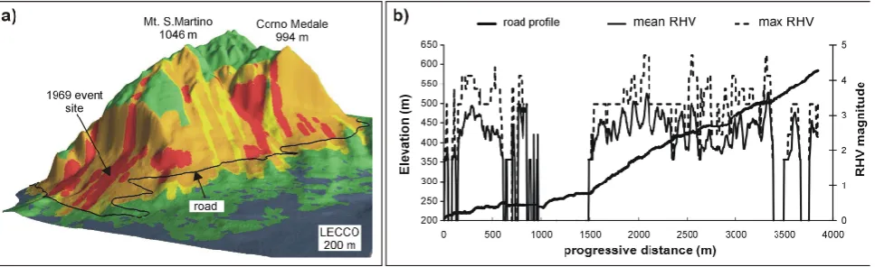 Fig. 9. Example of distributed hazard assessment along linear features: (a) 3-D representation of the hazard map for the Mt