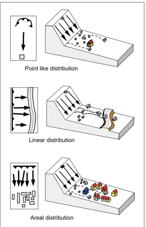Fig. 1. Different categories of rockfall hazard problems.