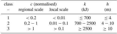 Table 1. Parameter reclassiﬁcation scheme used in the RockfallHazard Index/vector procedure