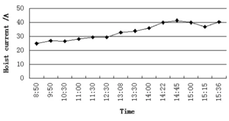 Figure 1. Process flow chart of slag grinding production. 