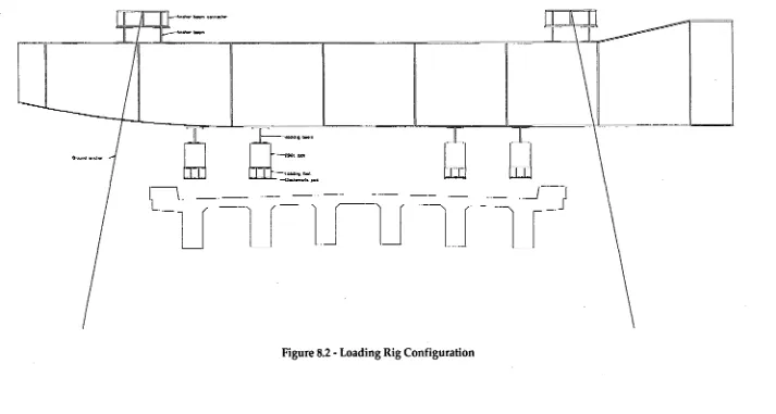 Figure 8.2 - Loading Rig Configuration 