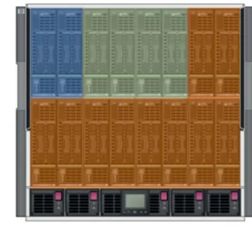 Figure 2: HP C7000 blade configuration