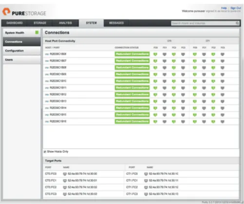 Figure 3: Pure Storage GUI storage connection map