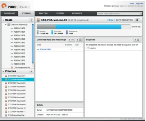 Figure 4: Pure Storage GUI showing the details of a single volume