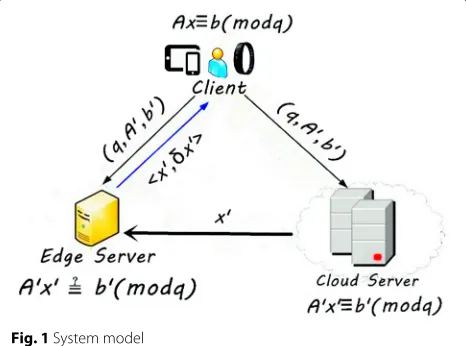 Fig. 1 System model