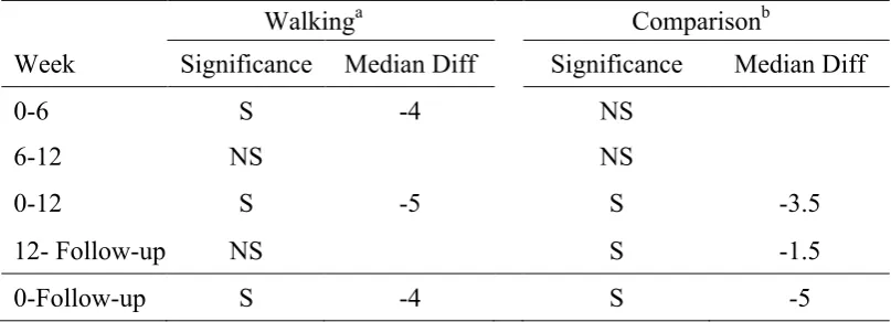 Table 4  