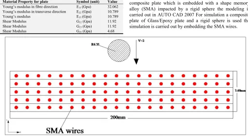 Figure 1 shows the geometric modelling of a hybrid 