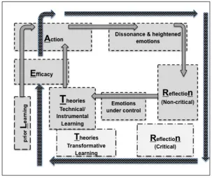 Figure 1: LEARnT conceptual framework  