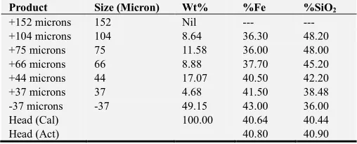 Table 2. Screen assay analysis of stage crushed and ground to 0.150 mm sample. 