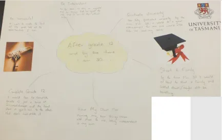 Figure 2 . Ave’s After Grade 12 but By the Time I am 30 Artefact (note bottom corner de-identified) 