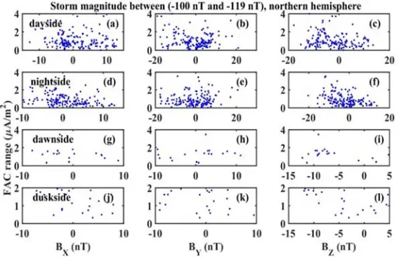 Figure 2. Same as Figure 1 for Dst value between−150  � ��� � −120. 