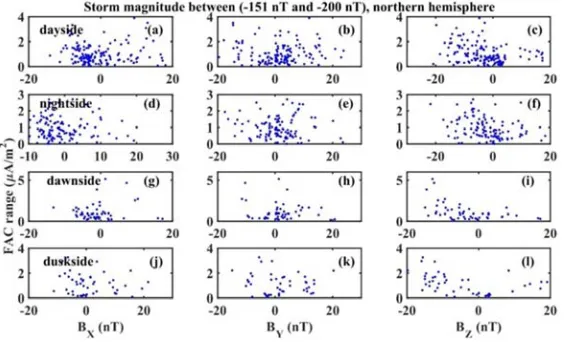 Figure 3. Same as Figure 1 for Dst value between−200  � ��� � −151. 