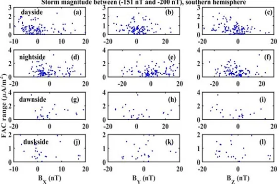 Figure 7. Same as Figure 3 in the southern hemisphere. 