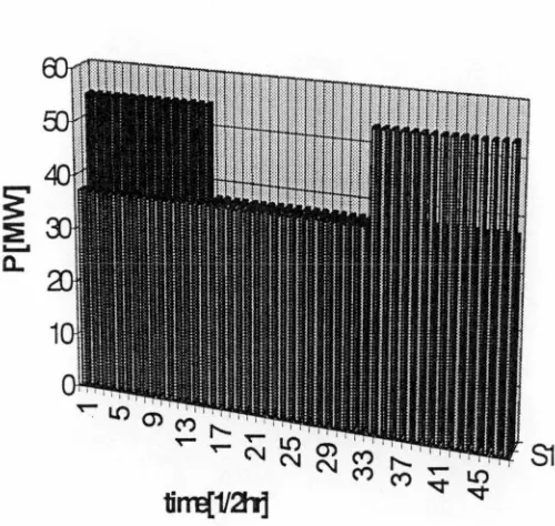 Figure 6.10. Lake levels based on different generation timing 