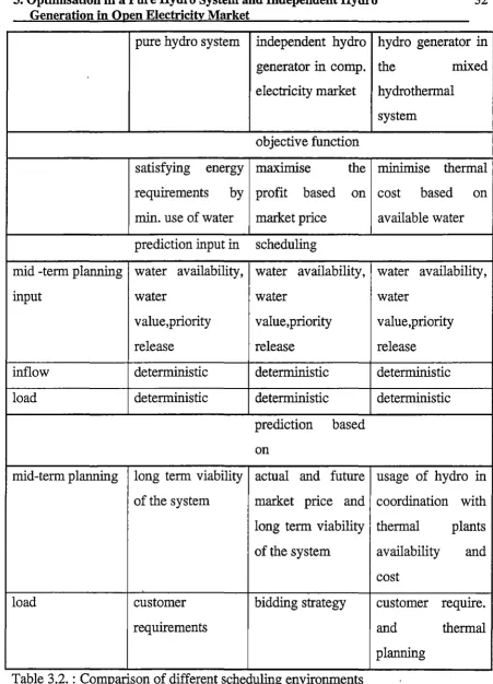 Table 3.2.: Comparison of different scheduling environments 