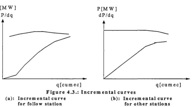 Figure 4.3.: ta! Incremental curves curve (b): Incremental 