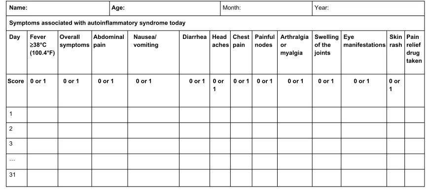 Figure 1 AID activity index diary.Notes: Each line refers to a day in a month. Reproduced from Piram M, Kone-Paut I, Lachmann HJ, et al