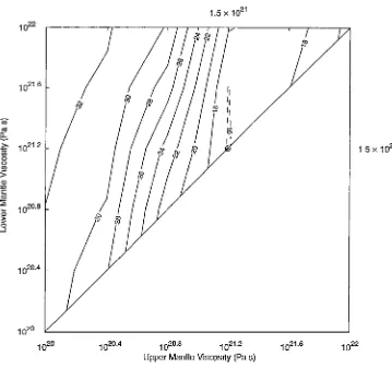 Fig. 5.7: Parameter space for 3 layer earth model with upper mantle and lower man-