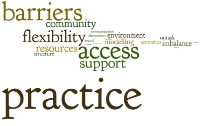Figure 6:  Word Cloud for of responses to all questions 