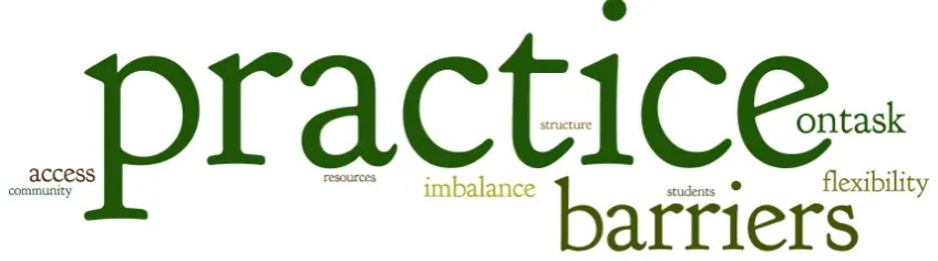 Figure 4: Word Cloud for Question 3 