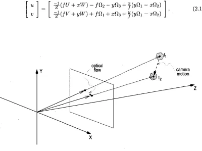 Figure 2.8: The optical flow of a point is geometrically related to the camera motion by the structure of the scene