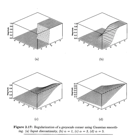 Figure 2.17: Regularization of a greyscale corner using Gaussian smooth-
