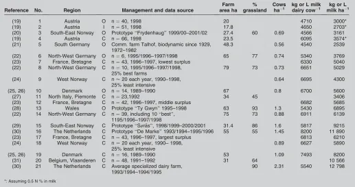 Table 1. N-cost (N input/N output) of the separate plant and animalsectors from case studies of five farming systems, and nation-wide estimates based on production statistics [recalculated from(4, 13)]